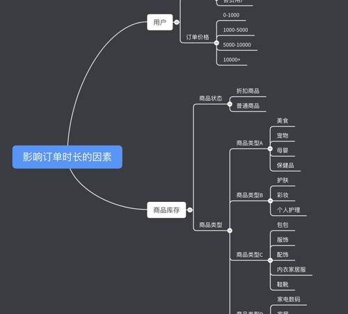 直播公司代运营（主播代运营）