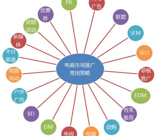 海参品牌策划书(海参品牌策划方案) 海参品牌策划书(海参品牌策划方案)