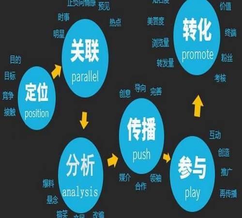 电商营销型网站有哪些(网络营销电商平台) 电商营销型网站有哪些(网络营销电商平台)