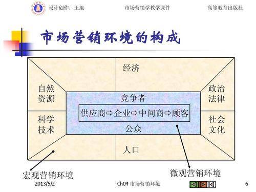 木门品牌策划方案(木门品牌策划书) 木门品牌策划方案(木门品牌策划书)