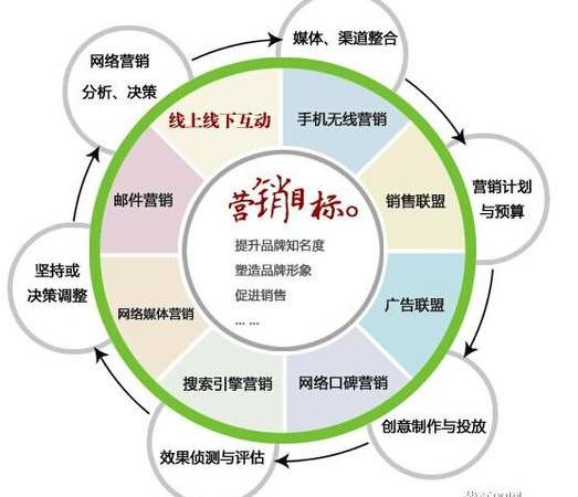 如何打造二类电商平台（如何打造二类电商品牌）