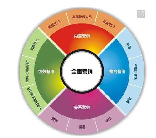 全网营销型网站的特点有（全网营销型网站的特点是）