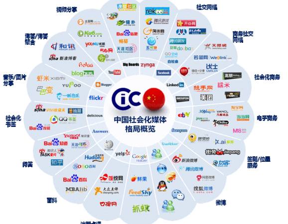 二类电商怎么推广（二类电商的推广平台有哪些）