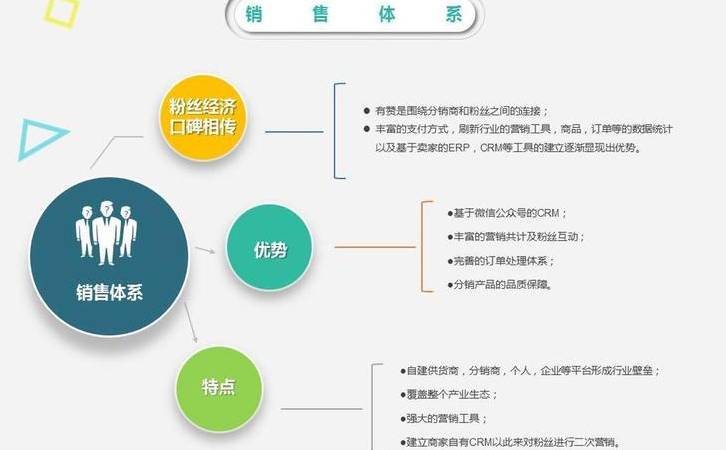 二类电商怎样选品牌(二类电商怎样选择) 二类电商怎样选品牌(二类电商怎样选择)
