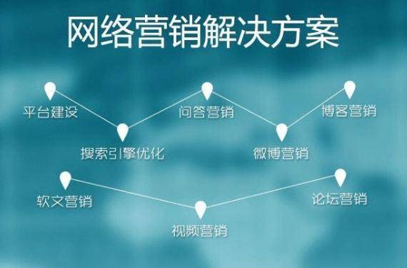 seo网站优化（SEO优化平台）