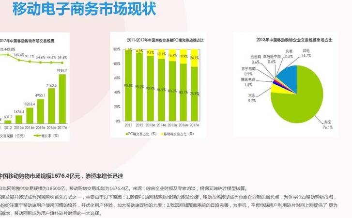 外贸营销型网站建设（外贸网站制作推广）