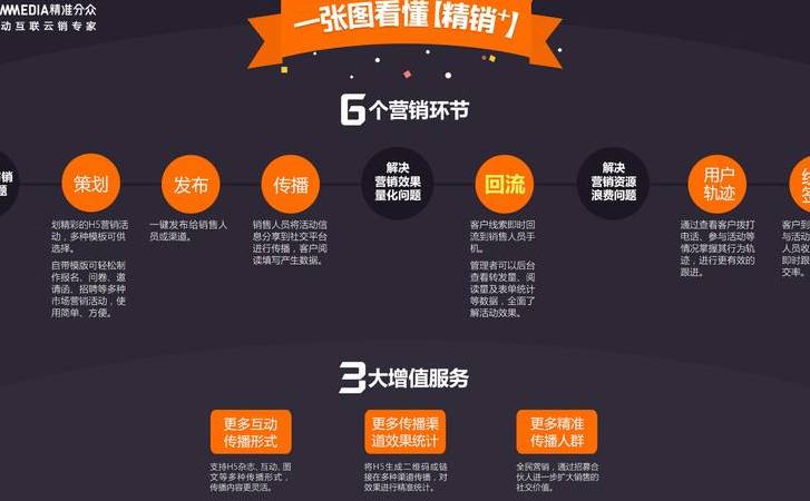 中小型企业网络推广平台（中小型企业网络推广方案）