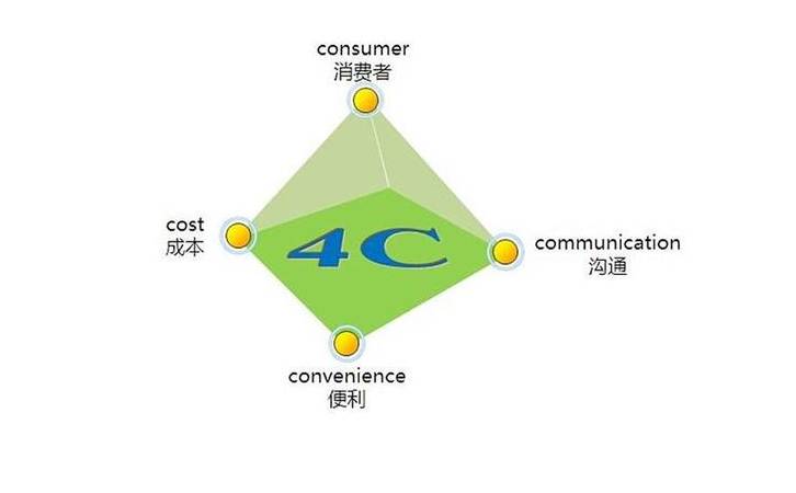 垂直自媒体有哪些举例(垂直自媒体是什么) 垂直自媒体有哪些举例(垂直自媒体是什么)