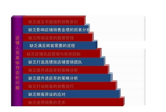 动态网站select属性(动态网站开发技术) 动态网站select属性(动态网站开发技术)