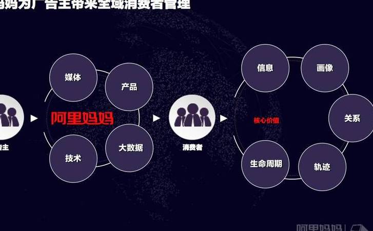 网络营销推广与思维的关系(网络营销推广与思维训练) 网络营销推广与思维的关系(网络营销推广与思维训练)