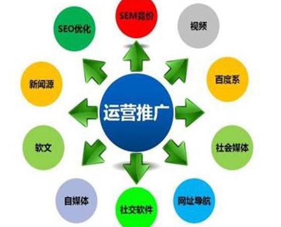 网站地图包括哪些形式（网站地图是什么）