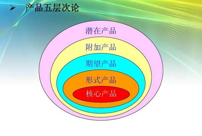 seo页面布局是什么(网站seo关键词布局) seo页面布局是什么(网站seo关键词布局)