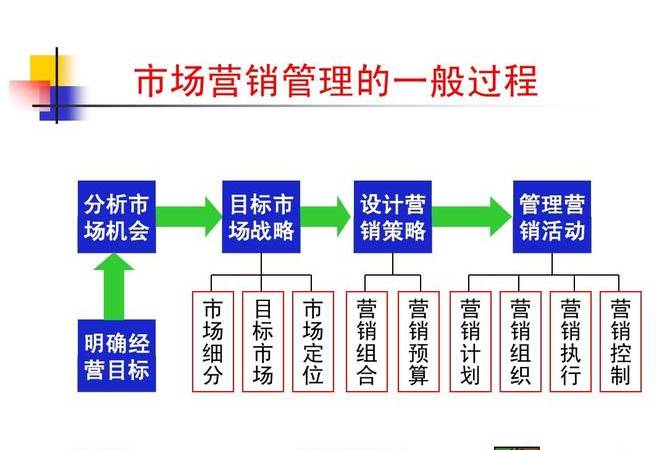 奶茶店营销策划案(奶茶品牌策划设计) 奶茶店营销策划案(奶茶品牌策划设计)