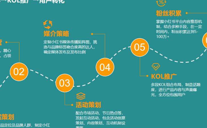 自媒体命名大全(自媒体命名技巧) 自媒体命名大全(自媒体命名技巧)