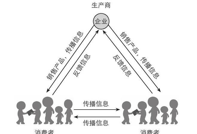 二类电商包括哪些平台（二类电商包括哪些行业）
