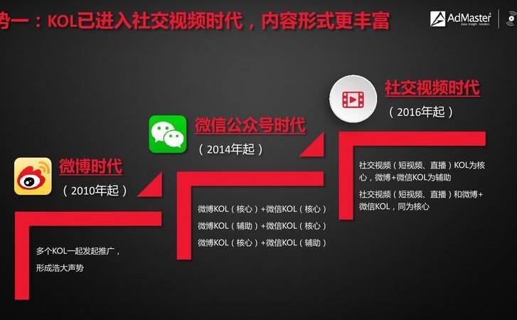 抖音二类电商是什么意思(抖音二类电商怎么做) 抖音二类电商是什么意思(抖音二类电商怎么做)