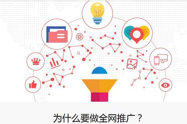 二类电商广告投放渠道（二类电商广告投放技巧）