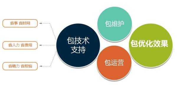 二类电商的推广方式（二类电商运营方案）