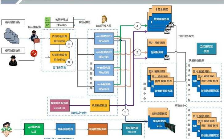 二类电商快递成本多少（二类电商快递成本价）
