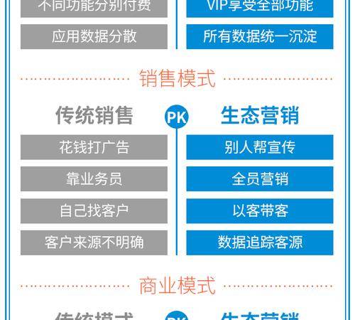 营销型网站SEO优化关键词快速排名(营销型网站SEO优化多少钱) 营销型网站SEO优化关键词快速排名(营销型网站SEO优化多少钱)