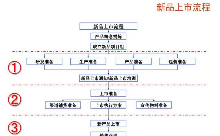 品牌营销型网站建设(品牌营销型网站建设流程) 品牌营销型网站建设(品牌营销型网站建设流程)