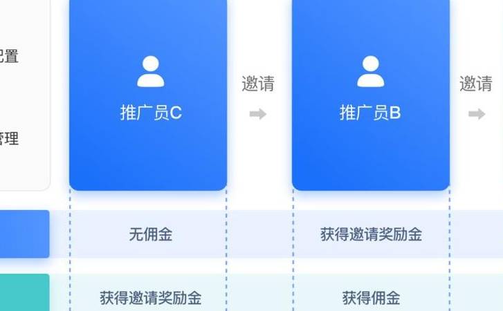 四合一营销型网站有哪些(四合一网络平台) 四合一营销型网站有哪些(四合一网络平台)