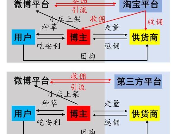 自媒体写作套路公式(自媒体写作套路有哪些) 自媒体写作套路公式(自媒体写作套路有哪些)
