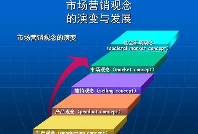 房地产网络营销推广方案（房地产网络营销推广策略选择因素有）