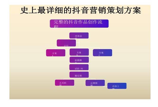 二类电商爆款产品有哪些（二类电商爆款文案）