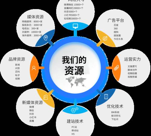 品牌全案策划（品牌设计与策划）