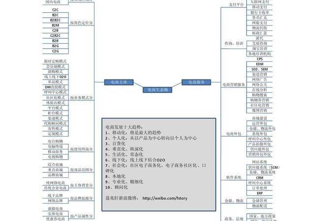 国外SNS营销有哪些方式(国外sns营销案例) 国外SNS营销有哪些方式(国外sns营销案例)