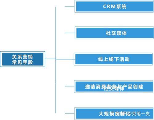 SEO网站排名是什么(seo网站排名怎么做) SEO网站排名是什么(seo网站排名怎么做)