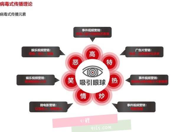 网络直播如何推广食品(网络直播如何推广产品) 网络直播如何推广食品(网络直播如何推广产品)