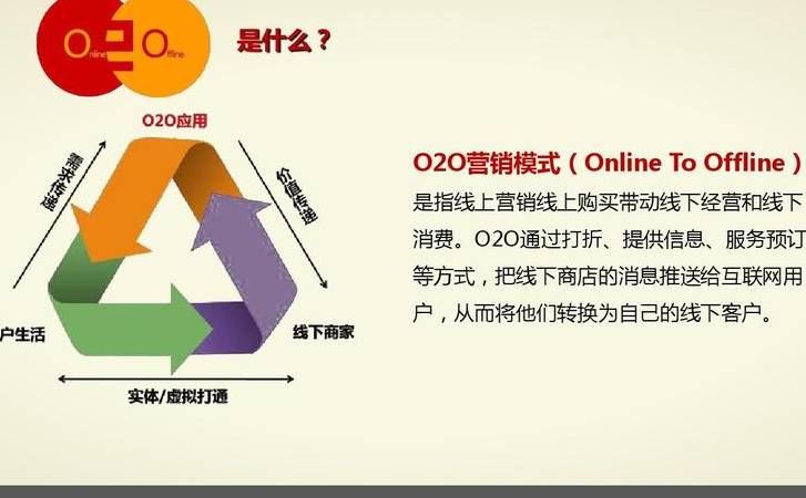 网络汽车销售（汽车网络推广主要做什么）