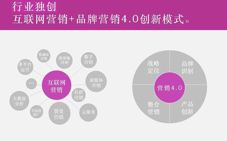 二类电商货源批发平台（二类电商货源网）