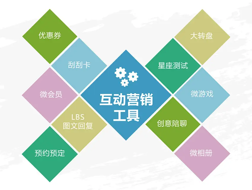 互动营销的概念（互动营销案例）