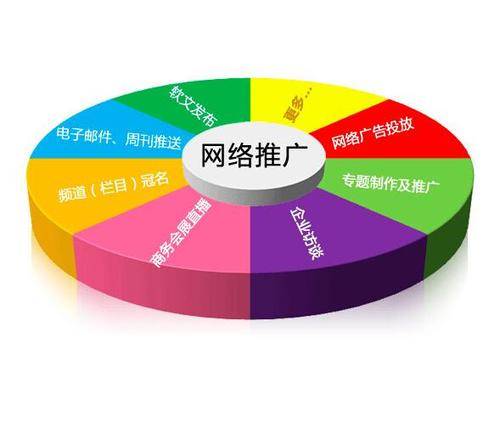 常见关键词拓展方法(网站优化关键词拓展工具解析) 常见关键词拓展方法(网站优化关键词拓展工具解析)