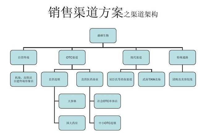 如何做好网络推广工作（为什么企业同样做网络营销但效果却大相径庭）