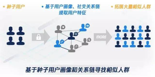 中小企业最新网络营销现状（如何解决中小企业网络营销问题）