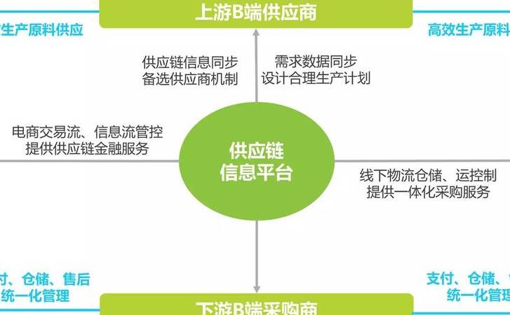 发外链还有用吗（高质量外链发布技巧）