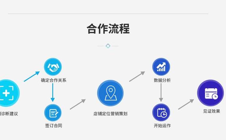 品牌营销型网站建设(商城类网站的品牌建设及网站推广优化方案) 品牌营销型网站建设(商城类网站的品牌建设及网站推广优化方案)