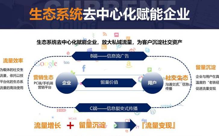 二级域名怎么弄(二级域名好还是二级目录好) 二级域名怎么弄(二级域名好还是二级目录好)