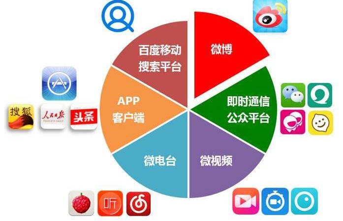h1至h6标签的区别（H1标签到H6标签的用法）
