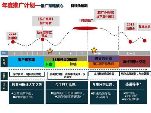 如何高效率做好关键词优化工作(关于SEO的一点点总结) 如何高效率做好关键词优化工作(关于SEO的一点点总结)