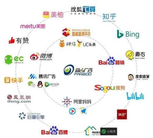 关键词排名问题处理（SEO项目对关键词帮助性）