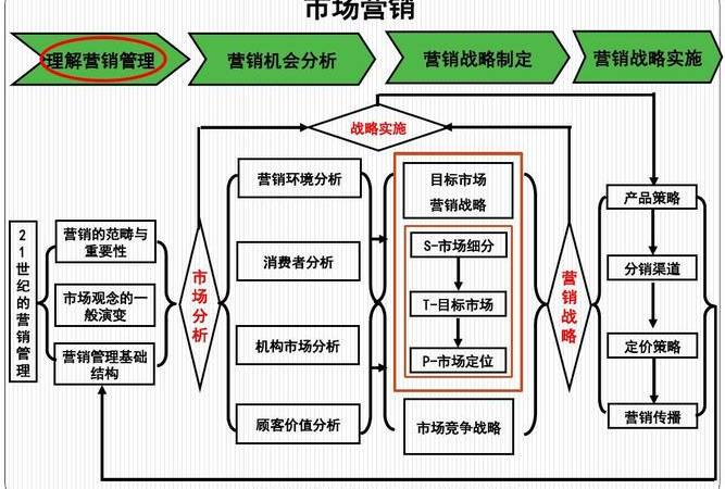 中小企业为何进行网络营销推广（企业如何建立自己的营销团队）