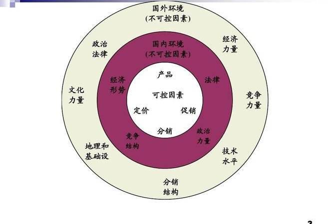营销型网站结构如何来策划(营销型企业网站规划主要包括哪些内容) 营销型网站结构如何来策划(营销型企业网站规划主要包括哪些内容)