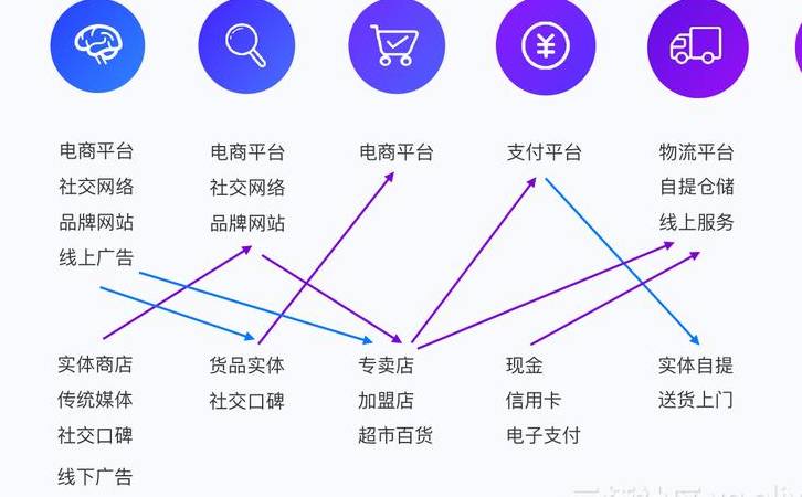 全网营销怎么做（全网营销推广渠道有哪些）