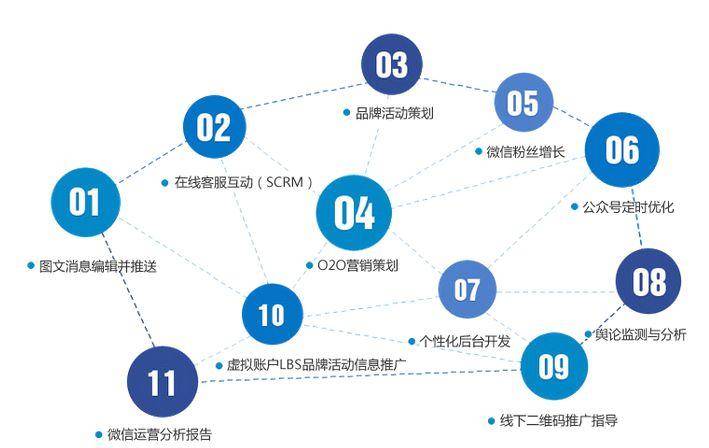 如何吸引精准流量（精准营销让流量变成留量）