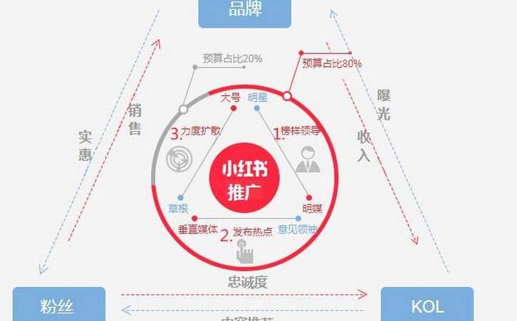高级搜索功能和常用的搜索命令（SEOer常用的搜索引擎高级搜索指令有哪些）